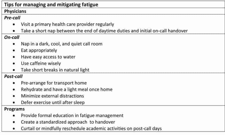 Tips for Managing Radiology Fatigue RadioGyan