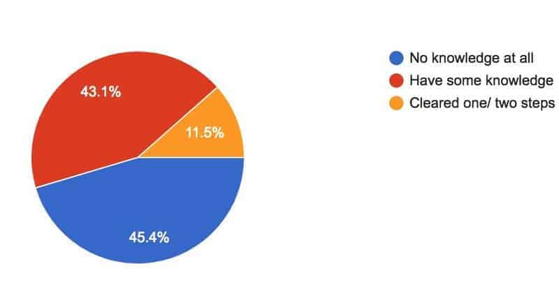 Blog stats RadioGyan.com