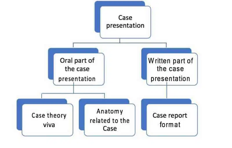 Radiology Practical Exam Case