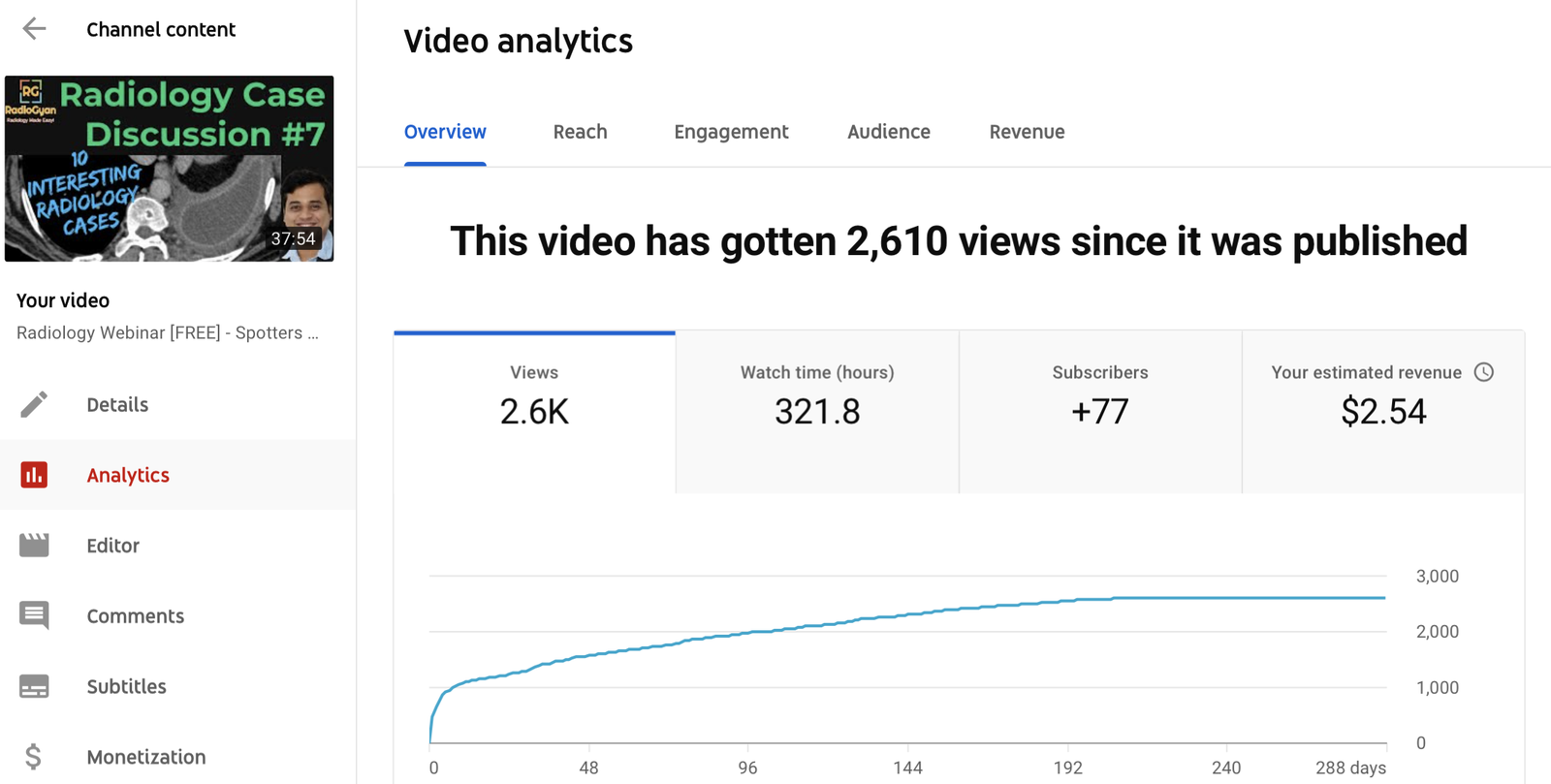RadioGyan YouTube Revenue