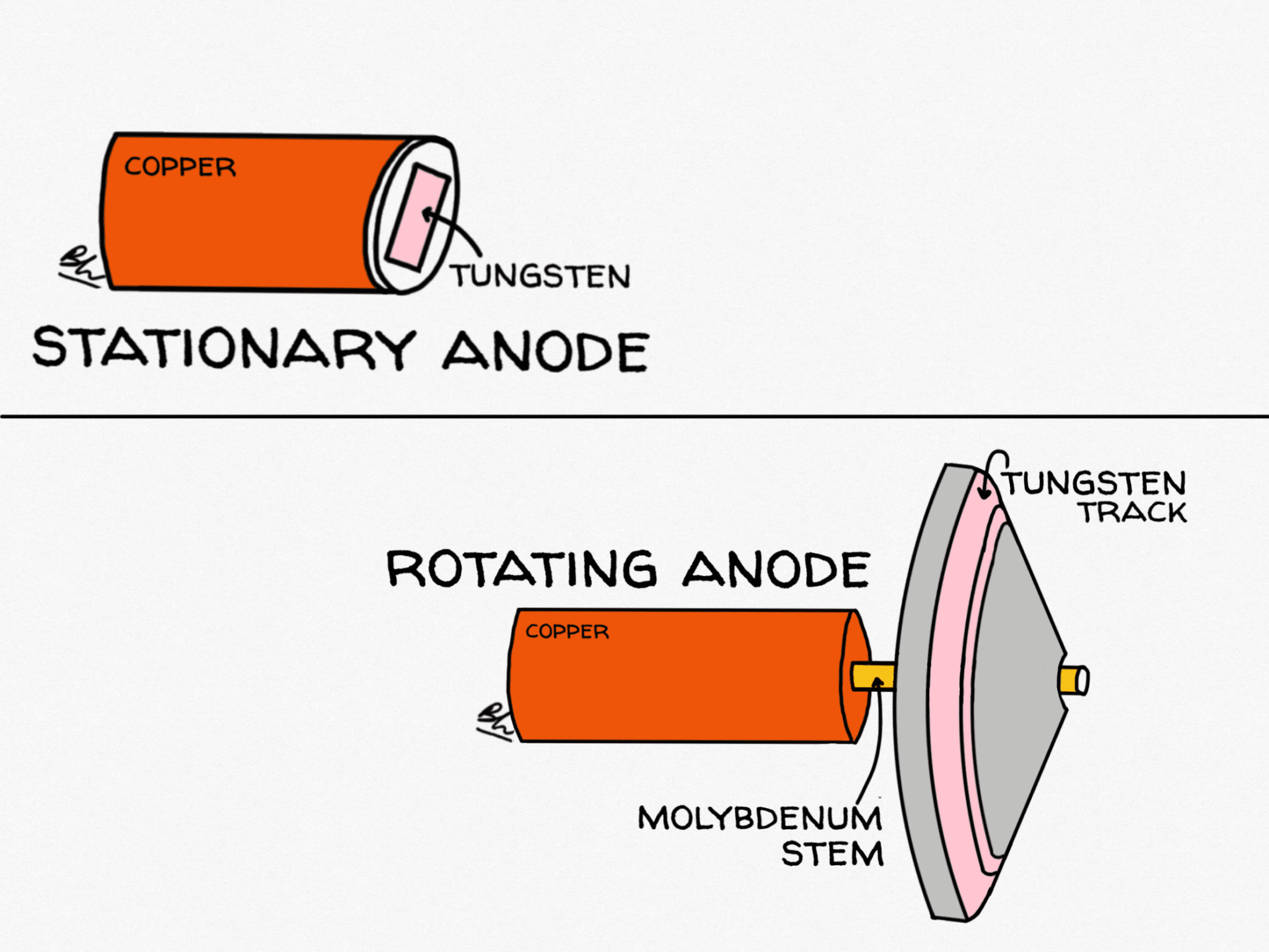 The One with The X-Ray Tube - Physics with F.R.I.E.N.D.S