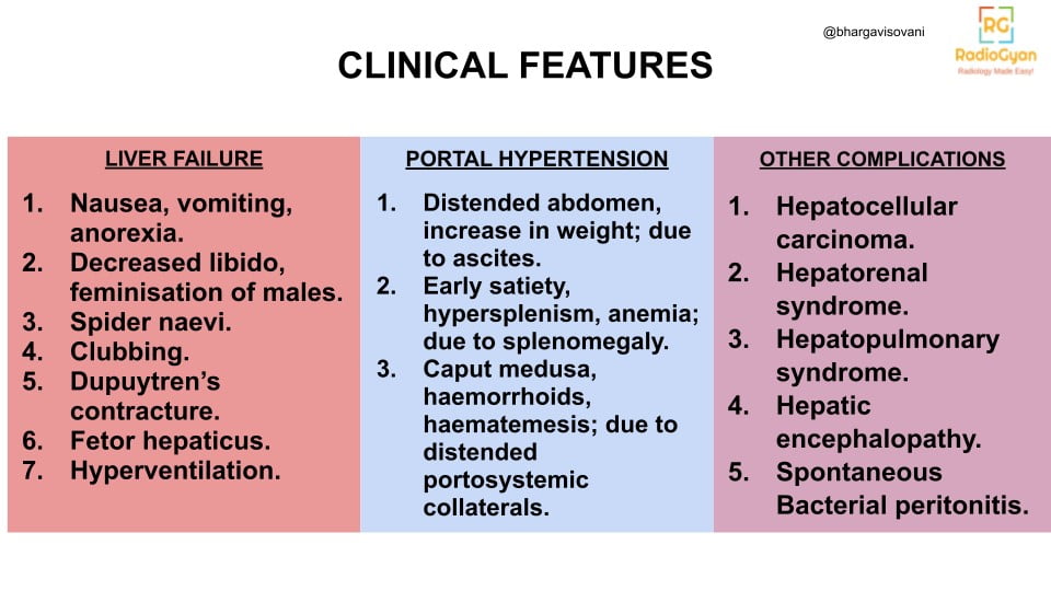 A summarized list outlining common clinical manifestations observed in a patient with cirrhosis. The list provides key signs and symptoms often encountered in clinical practice, aiding in the recognition and diagnosis of cirrhosis.