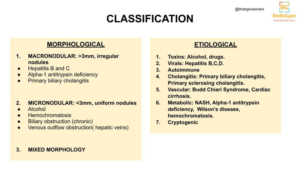 A table categorizing types of cirrhosis based on their morphology and etiology. The table provides a structured overview of the different classifications of cirrhosis, delineating the various morphological features and underlying causes associated with each type.