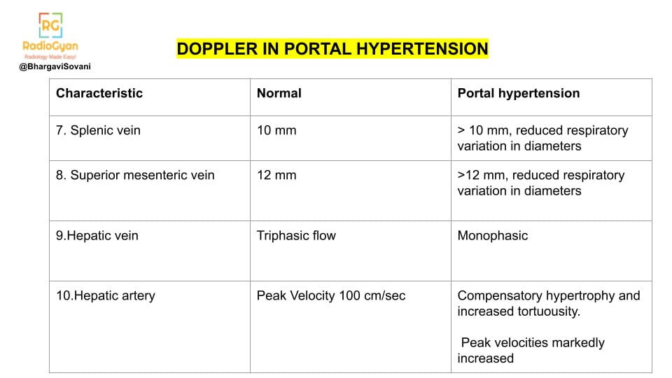 Continuation of a list comparing Doppler ultrasound features of the paraumbilical vein in normal conditions versus portal hypertension. The list details additional differences in blood flow patterns and vein structure between the two states.